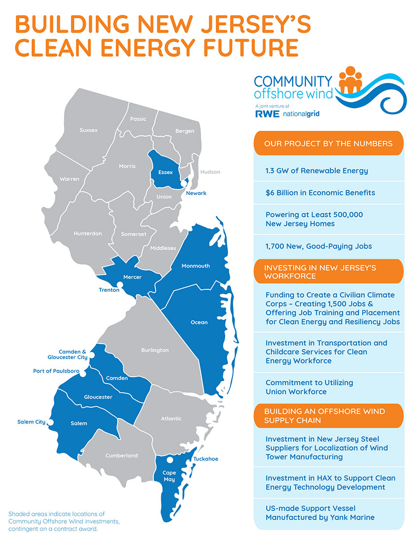 Building New Jersey's Clean Energy Future Infographic