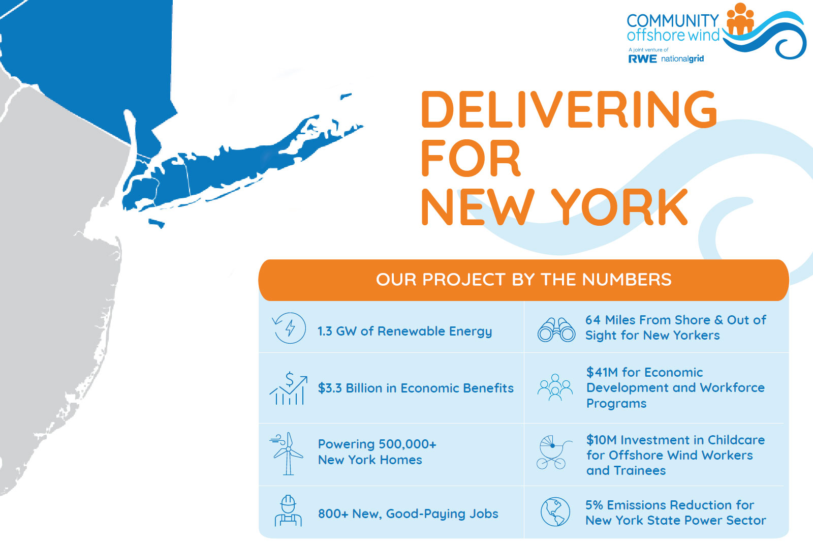 Delivering for New York